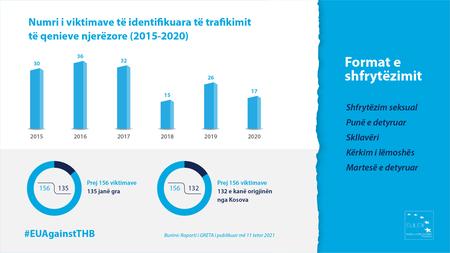 4.EULEX-i shënon Ditën e BE-së Kundër Trafikimit - Hapini sytë